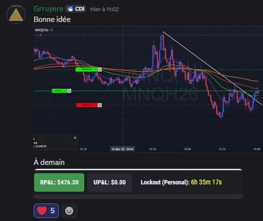 Capture de résultat vérifié sur Futures, membre D*Trading