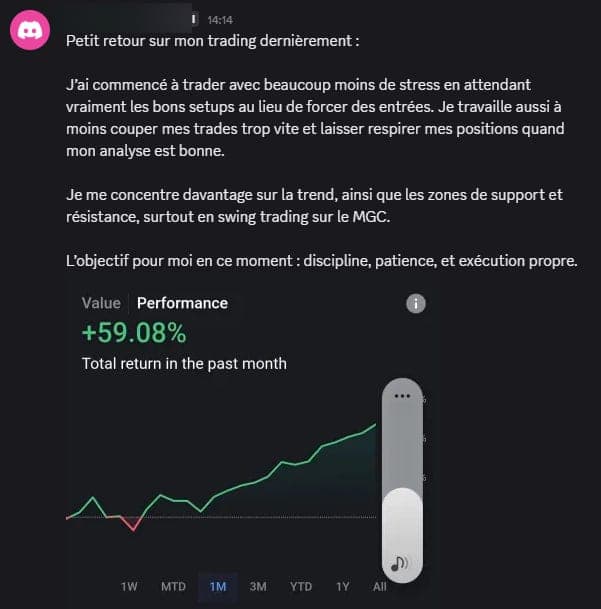 Capture de résultat vérifié sur Swing sur l'or (MGC), membre D*Trading