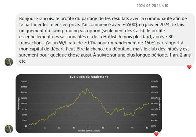 Témoignage de Membre D*Trading, membre D*Trading