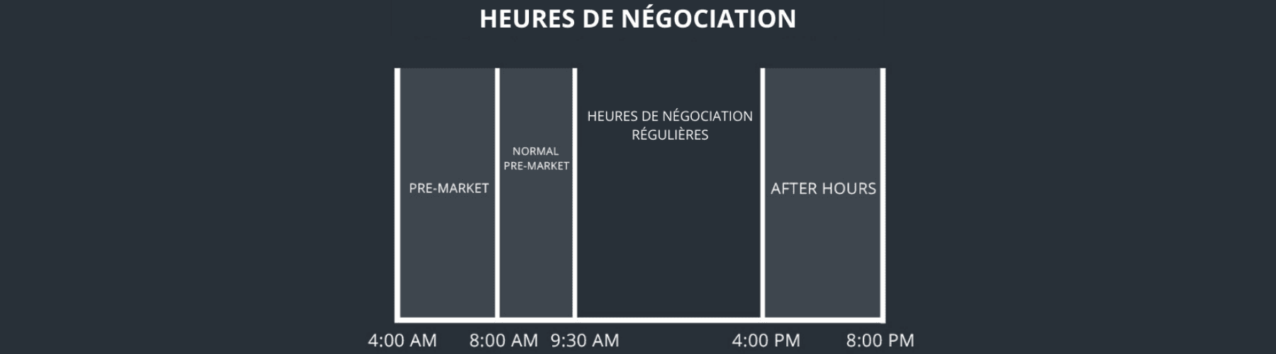 Les Heures de Négociation des Marchés Boursiers
