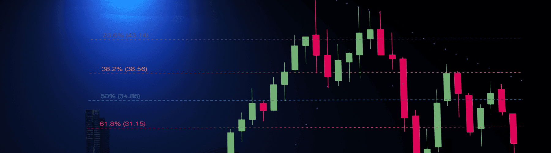 Les Retracements de Fibonacci